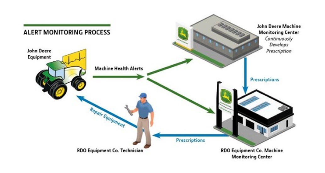 connected support diagram